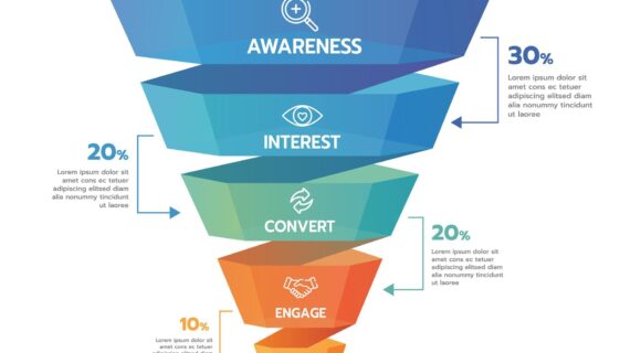 Google Analytics: Cara Melacak Perilaku Pembeli di Website